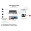 HIKVISION CCTV Set 4 Channel 1920P 8MP Hardisk 2Bullet + 2Dome